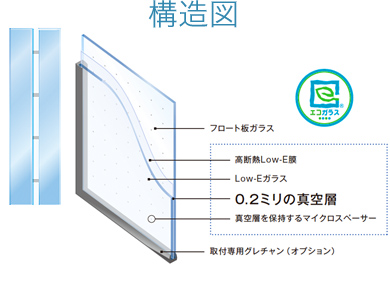 断熱ガラス「スペーシア」構造図