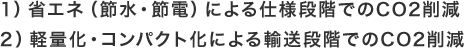 １）省エネ（節水・節電）による仕様段階でのCO2削減 ２）軽量化・コンパクト化による輸送段階でのCO2削減